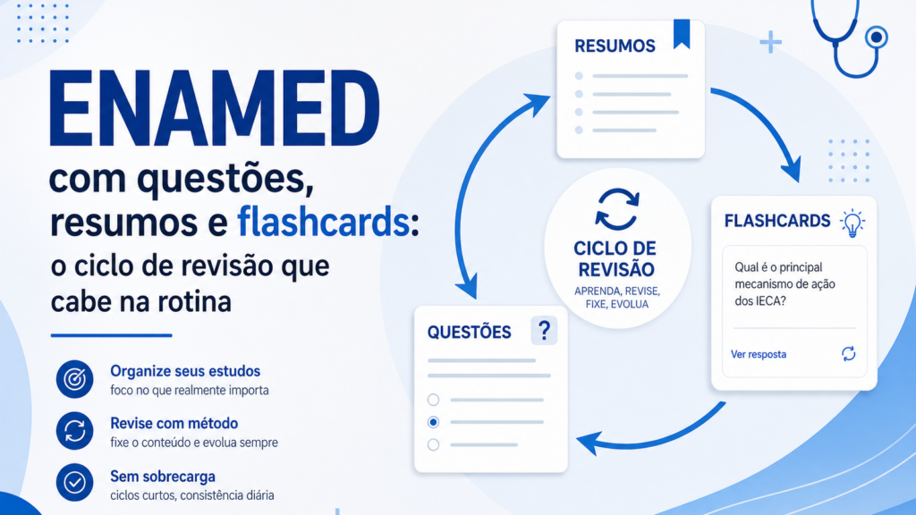 Capa do artigo ENAMED com questões, resumos e flashcards, mostrando ciclo de revisão